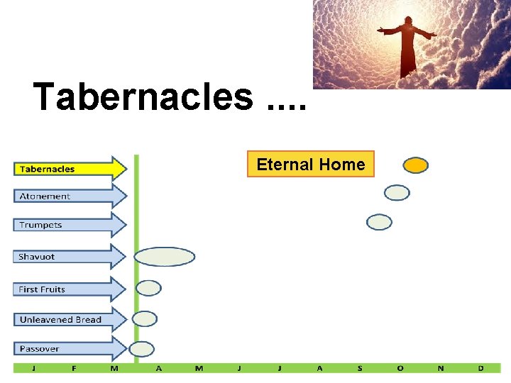 Tabernacles. . Eternal Home 