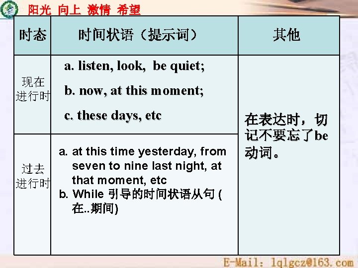 阳光 向上 激情 希望 时态 时间状语（提示词） 其他 a. listen, look, be quiet; 现在 进行时