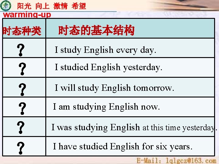 阳光 向上 激情 希望 warming-up 时态种类 ？ ？ ？ 时态的基本结构 I study English every