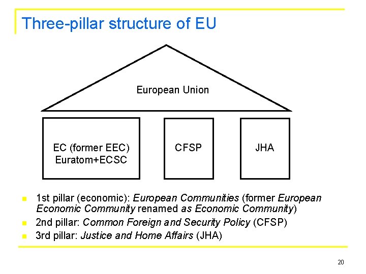 Three-pillar structure of EU European Union EC (former EEC) Euratom+ECSC n n n CFSP