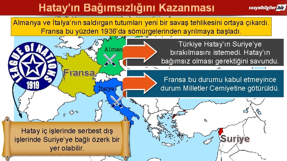 Hatay’ın Bağımsızlığını Kazanması Almanya ve İtalya’nın saldırgan tutumları yeni bir savaş tehlikesini ortaya çıkardı.