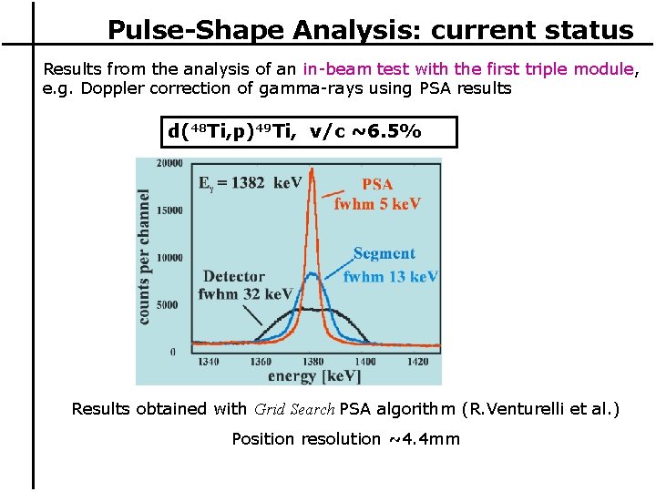 Pulse-Shape Analysis: current status Results from the analysis of an in-beam test with the