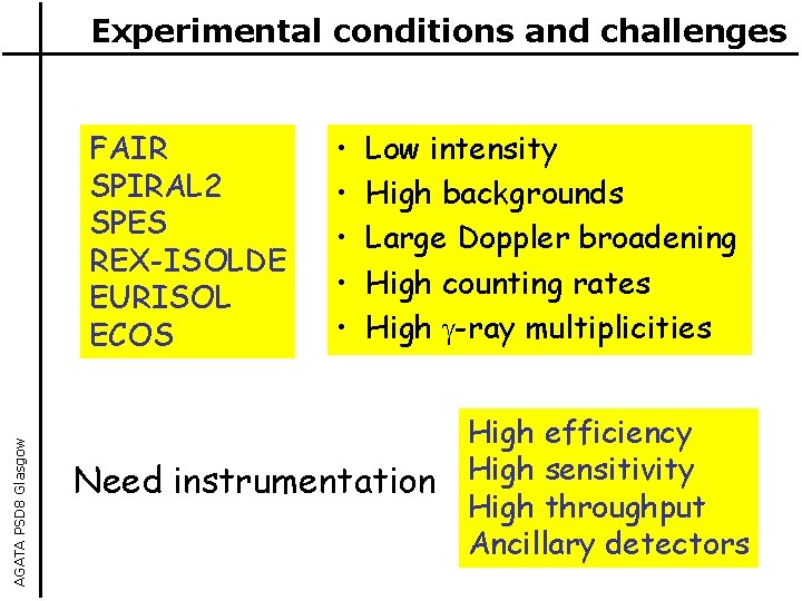 Experimental conditions and challenges AGATA PSD 8 Glasgow FAIR SPIRAL 2 SPES REX-ISOLDE EURISOL