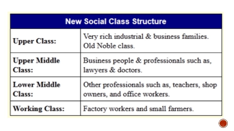 Social Studies 3219 February 2017 In industrialized countries