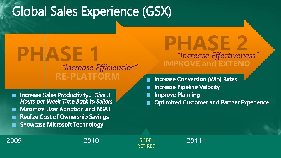 PHASE 2 PHASE 1 “Increase Effectiveness” IMPROVE and EXTEND “Increase Efficiencies” RE-PLATFORM 2009 2010