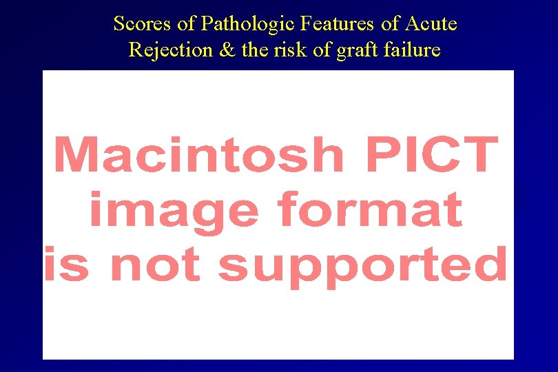 Scores of Pathologic Features of Acute Rejection & the risk of graft failure Mueller