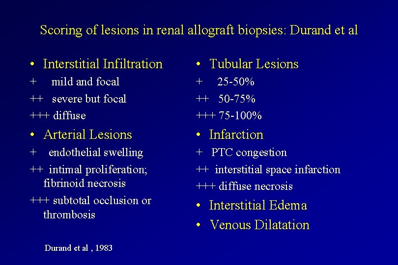 Scoring of lesions in renal allograft biopsies: Durand et al • Interstitial Infiltration •