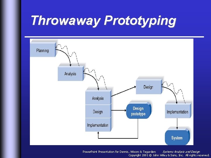 Throwaway Prototyping Power. Point Presentation for Dennis, Wixom & Tegardem Systems Analysis and Design