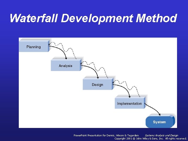 Waterfall Development Method Power. Point Presentation for Dennis, Wixom & Tegardem Systems Analysis and