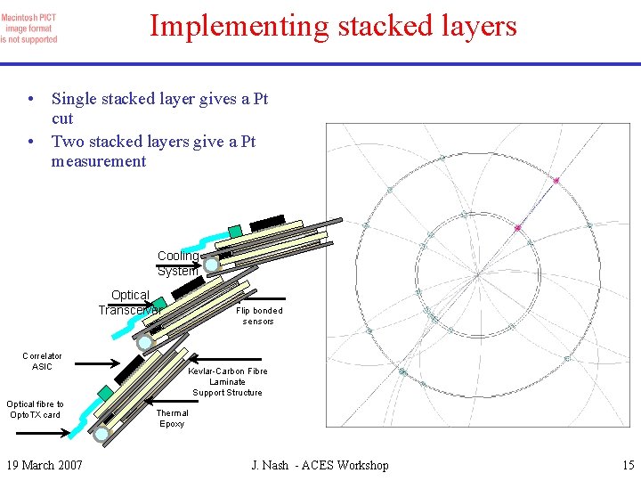 Implementing stacked layers • Single stacked layer gives a Pt cut • Two stacked