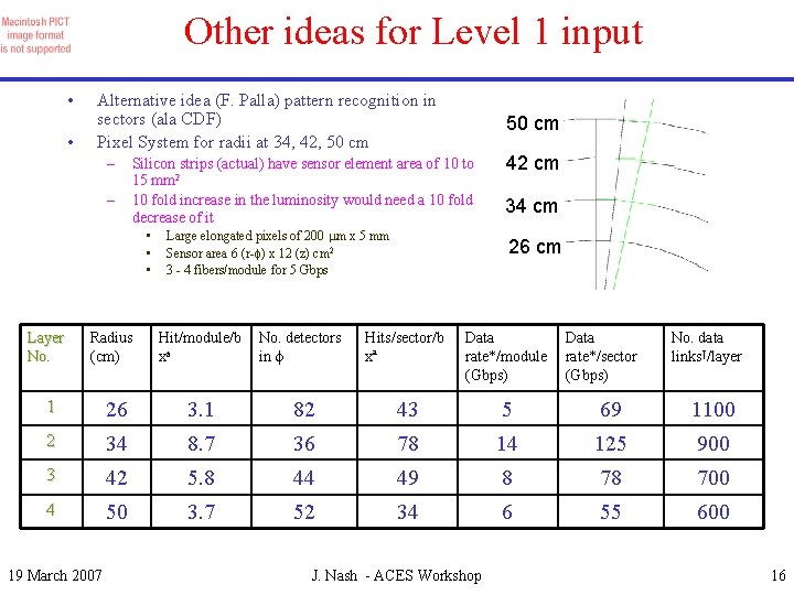 Other ideas for Level 1 input • • Alternative idea (F. Palla) pattern recognition