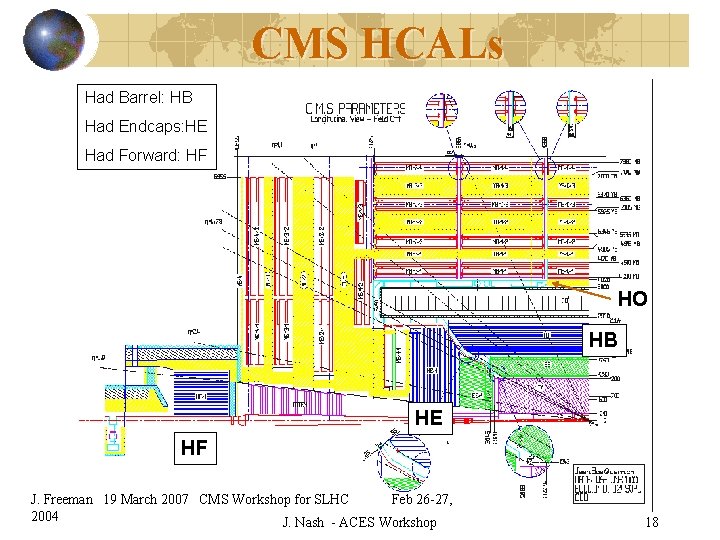 CMS HCALs Had Barrel: HB Had Endcaps: HE Had Forward: HF HO HB HE