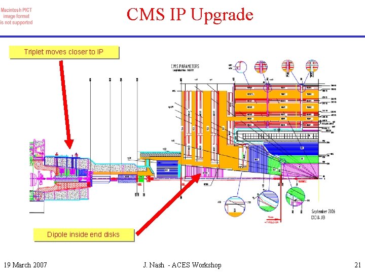 CMS IP Upgrade Triplet moves closer to IP Dipole inside end disks 19 March