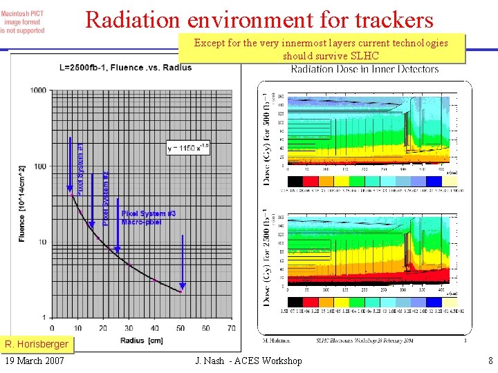 Radiation environment for trackers Except for the very innermost layers current technologies should survive