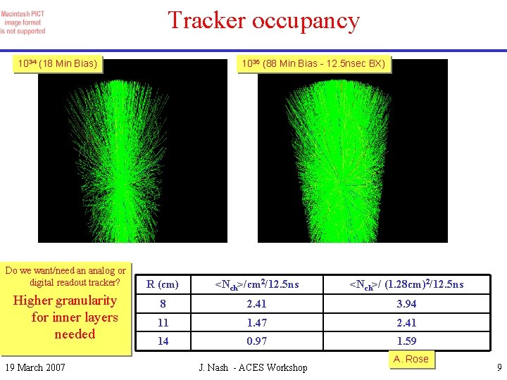 Tracker occupancy 1034 (18 Min Bias) Do we want/need an analog or digital readout