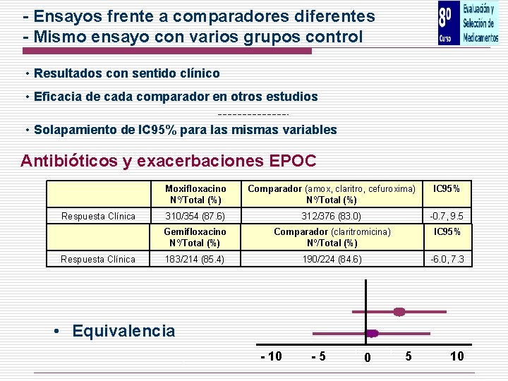 - Ensayos frente a comparadores diferentes - Mismo ensayo con varios grupos control •