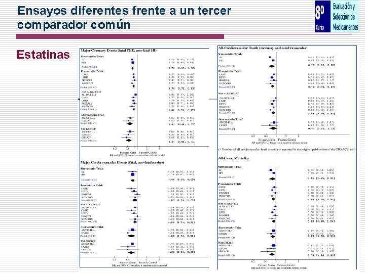 Ensayos diferentes frente a un tercer comparador común Estatinas 