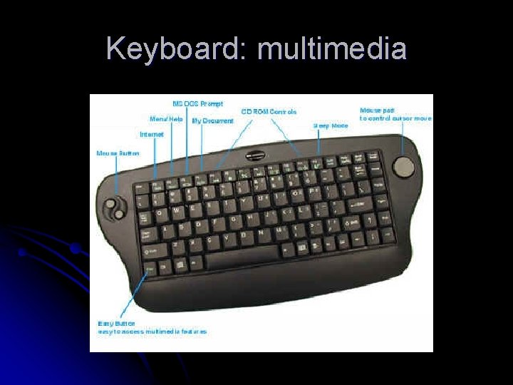 Keyboard: multimedia 