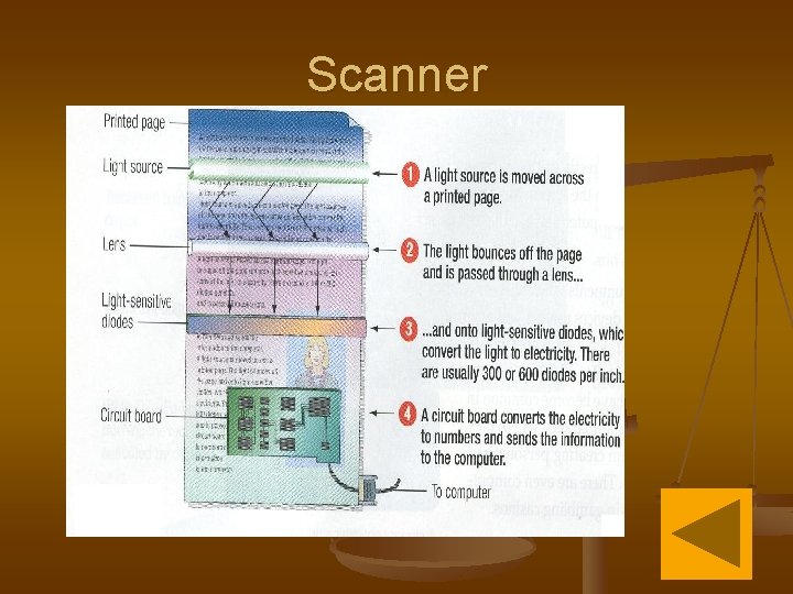 Scanner 