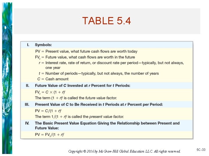 TABLE 5. 4 Copyright © 2016 by Mc. Graw-Hill Global Education LLC. All rights