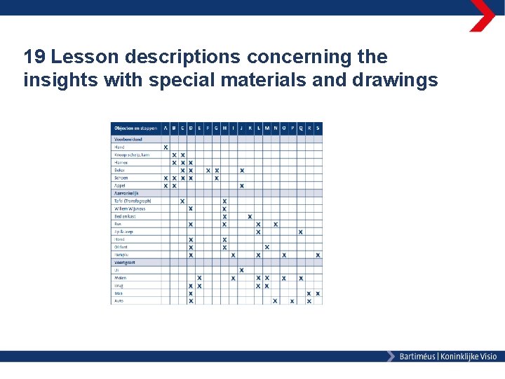 19 Lesson descriptions concerning the insights with special materials and drawings 