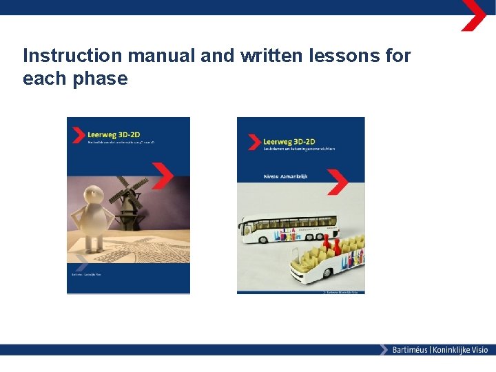 Instruction manual and written lessons for each phase 