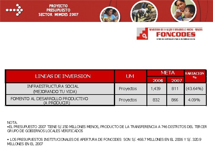 PROYECTO PRESUPUESTO SECTOR MIMDES 2007 LINEAS DE INVERSION INFRAESTRUCTURA SOCIAL (MEJORANDO TU VIDA) FOMENTO