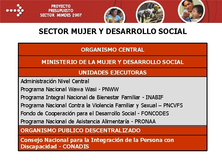 PROYECTO PRESUPUESTO SECTOR MIMDES 2007 SECTOR MUJER Y DESARROLLO SOCIAL ORGANISMO CENTRAL MINISTERIO DE