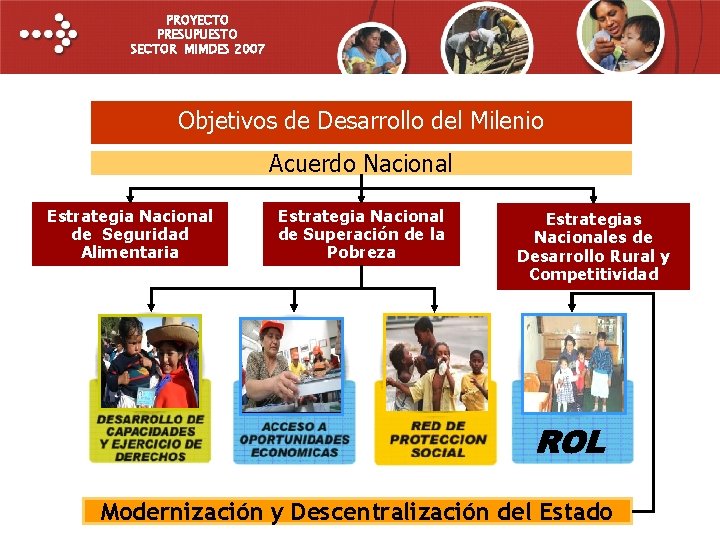 PROYECTO PRESUPUESTO SECTOR MIMDES 2007 Objetivos de Desarrollo del Milenio Acuerdo Nacional Estrategia Nacional