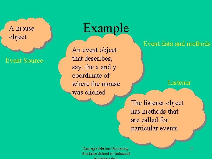 A mouse object Event Source Example An event object that describes, say, the x