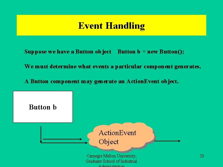 Event Handling Suppose we have a Button object Button b = new Button(); We