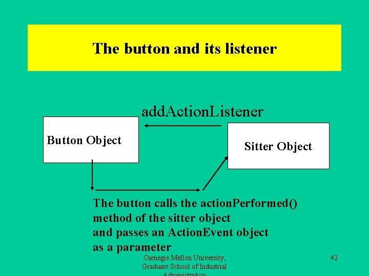 The button and its listener add. Action. Listener Button Object Sitter Object The button