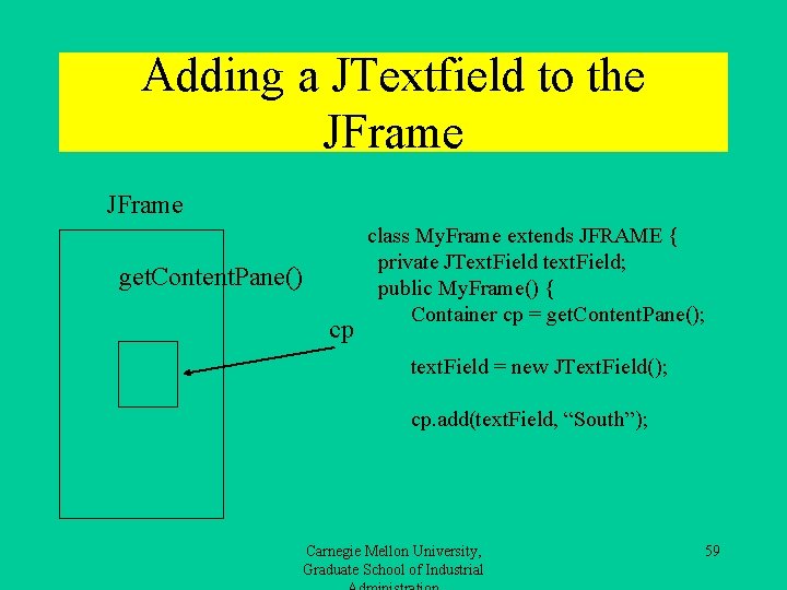 Adding a JTextfield to the JFrame get. Content. Pane() cp class My. Frame extends