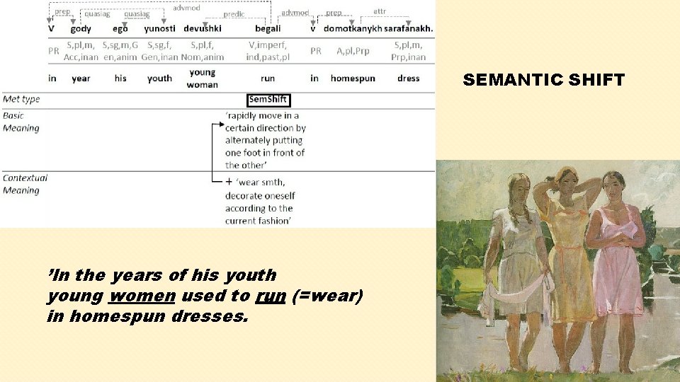 SEMANTIC SHIFT ’In the years of his youth young women used to run (=wear)