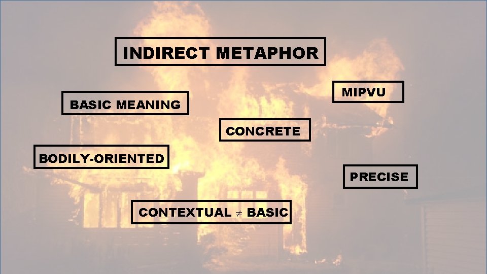 INDIRECT METAPHOR MIPVU BASIC MEANING CONCRETE BODILY-ORIENTED PRECISE CONTEXTUAL BASIC 