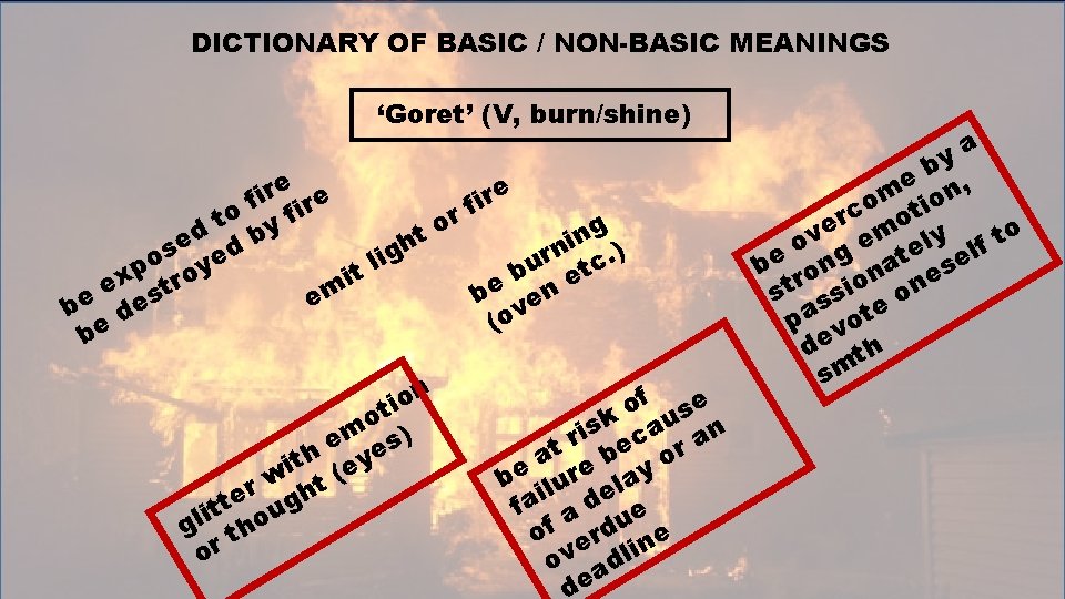 DICTIONARY OF BASIC / NON-BASIC MEANINGS ‘Goret’ (V, burn/shine) e e r i r