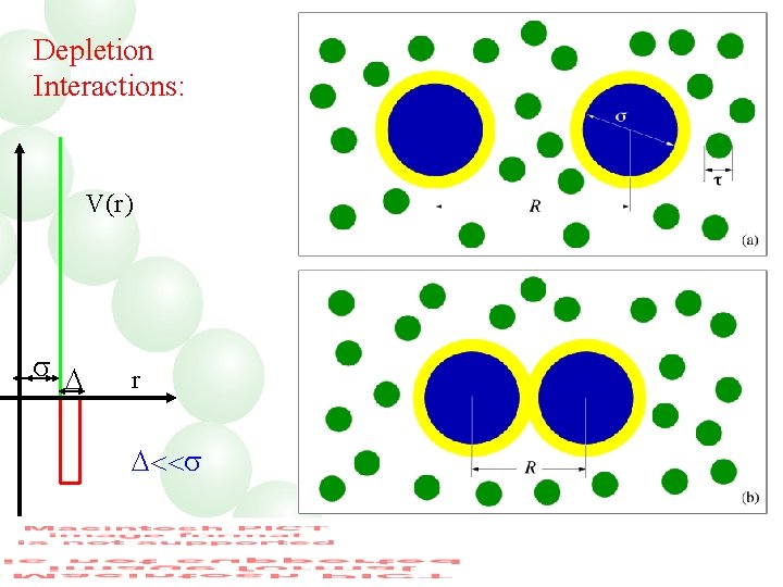 Depletion Interactions: V(r ) s D r D<<s 