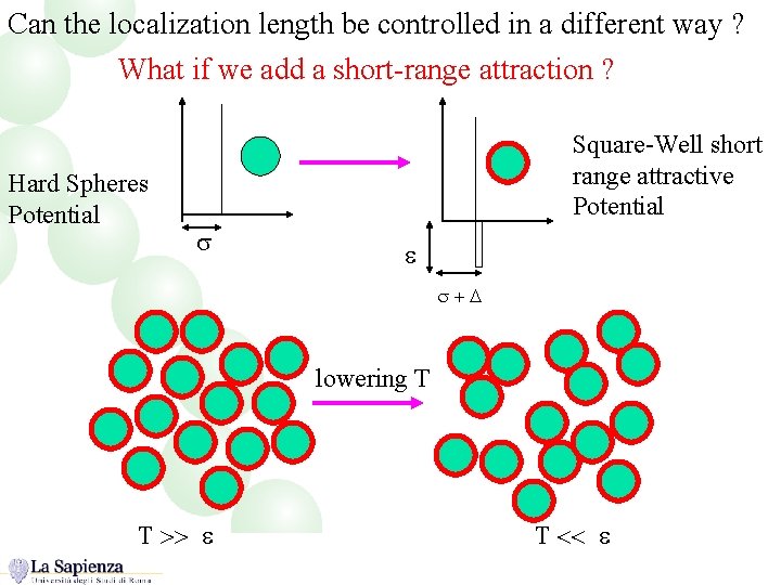 Can the localization length be controlled in a different way ? What if we