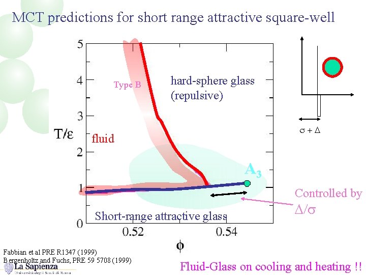 MCT predictions for short range attractive square-well Type B hard-sphere glass (repulsive) s+D fluid