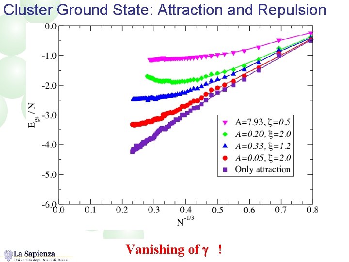 Cluster Ground State: Attraction and Repulsion Vanishing of g ! 