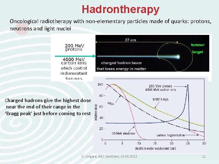 Hadrontherapy Oncological radiotherapy with non-elementary particles made of quarks: protons, neutrons and light nuclei Hadrontherapy Oncological radiotherapy with non-elementary particles made of quarks: protons, neutrons and light nuclei