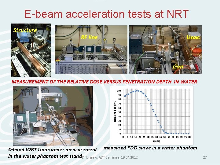 E-beam acceleration tests at NRT Structure RF line Linac Gun MEASUREMENT OF THE RELATIVE E-beam acceleration tests at NRT Structure RF line Linac Gun MEASUREMENT OF THE RELATIVE