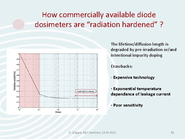 How commercially available diode dosimeters are “radiation hardened” ? The lifetime/diffusion length is degraded How commercially available diode dosimeters are “radiation hardened” ? The lifetime/diffusion length is degraded