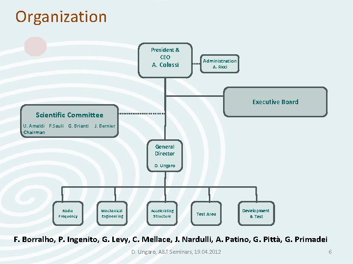 Organization President & CEO A. Colussi Administration A. Ricci Executive Board Scientific Committee U. Organization President & CEO A. Colussi Administration A. Ricci Executive Board Scientific Committee U.