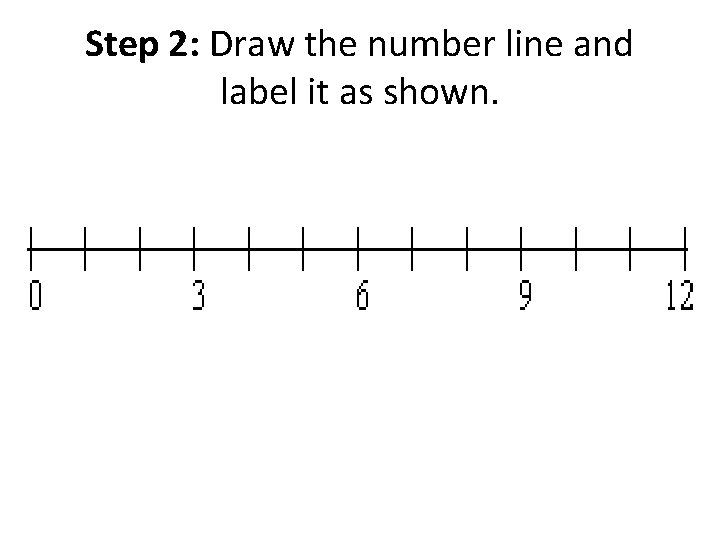 Step 2: Draw the number line and label it as shown. 