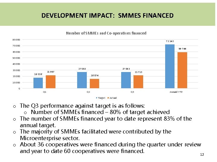 DEVELOPMENT SMMES FINANCED DEVELOPMENTIMPACT: JOBS FACILITATED Number of SMMEs and Co-operatives financed 80 000