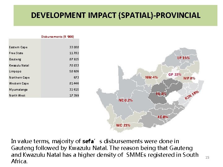 DEVELOPMENT IMPACT (SPATIAL)-PROVINCIAL Disbursements (R ‘ 000) Eastern Cape 33 000 Free State 11
