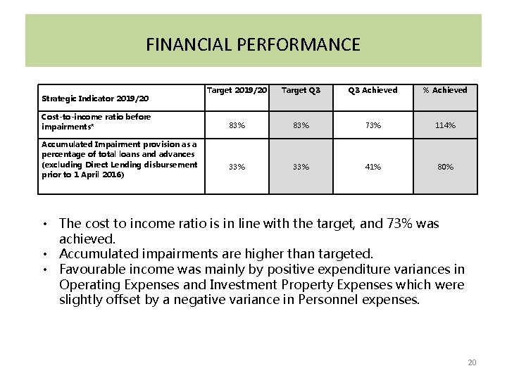 FINANCIAL PERFORMANCE Strategic Indicator 2019/20 Cost-to-income ratio before impairments* Accumulated Impairment provision as a