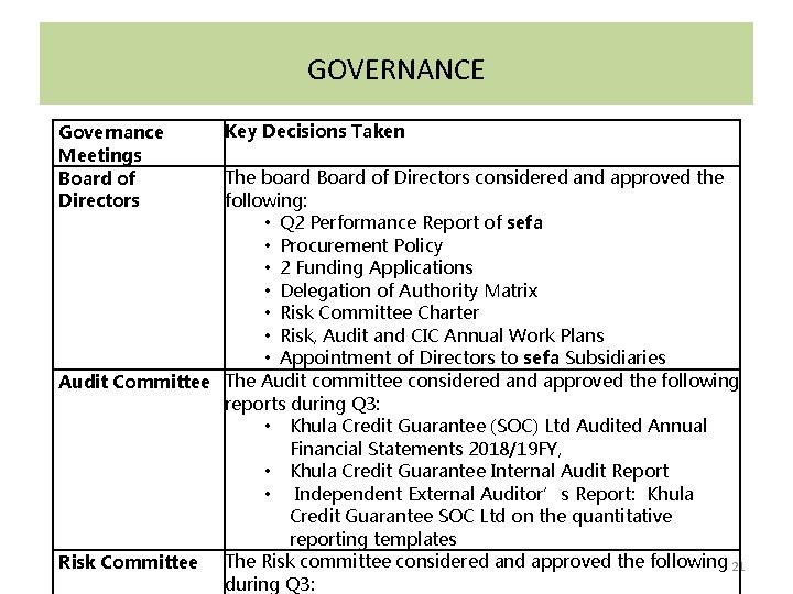 GOVERNANCE Governance Meetings Board of Directors Key Decisions Taken The board Board of Directors