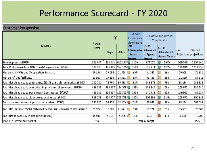 Performance Scorecard - FY 2020 2 4 24 
